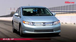 2012 Honda Civic Hybrid Track Test Video  Inside Line [upl. by Henryetta842]