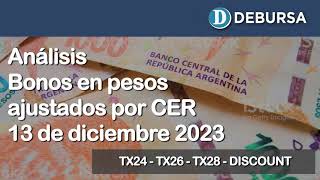 Bonos argentinos en pesos ajustados por CER al 13 de diciembre 2023 [upl. by Nirb451]