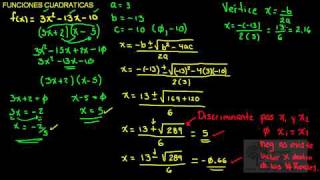 Funciones cuadraticas parte 3mp4 [upl. by Giddings]