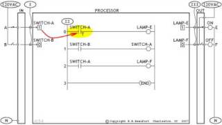 9  Solution StepbyStep Analysis AB PLC Training [upl. by Pickens]