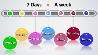 LEARN ENGLISH DAYS OF THE WEEK [upl. by Raffin]