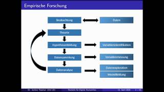 V01 Empirische Forschung Statistik für Digital Humanities [upl. by Blackstock]