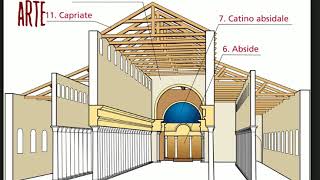LA BASILICA PALEOCRISTIANA  lezione [upl. by Leahcimaj]