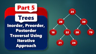 Iterative Preorder Inorder Postorder Traversal  Trees 5 [upl. by Dnalon543]