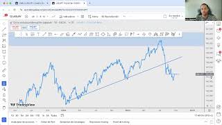 ESTRATEGIA EFECTIVA DE SOPORTES Y RESISTENCIAS  TRADING FOREX [upl. by Ameluz978]