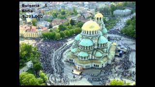 Top 10 Biggest Cities In The Balkans [upl. by Segal]