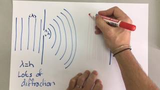 GCSE Physics  Waves 7  Diffraction [upl. by Rebmit]