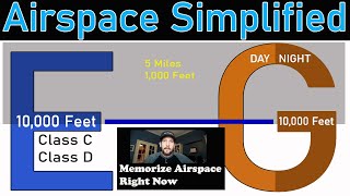 How to Memorize Airspace in 5 minutes [upl. by Foss]