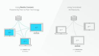 Introducing Resilio Connect • Fast Reliable and Resilient File Transfer Solutions [upl. by Notfilc]