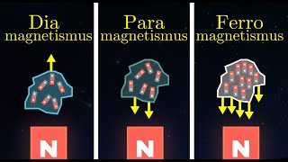 Ferro Para und Diamagneten  Magnetismus 9 von 15 [upl. by Cida]