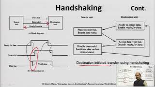 Asynchronous Data Transfer and Asynchronous Communication Interface [upl. by Notnats]