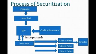 Finance Concept3  What is Loan Syndication and how does that work in Loan Market Watch here [upl. by Sachi]