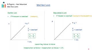 Ideal Gases  Ideal Gas Laws IB Physics SLHL [upl. by Anivlac]