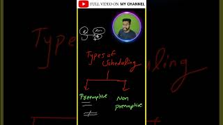 Preemptive VS NonPreemptive Difference in 1 Minute  easyexplain srtf fcfs roundrobin priority [upl. by Alic]