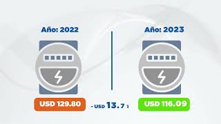 Conoce el Pliego Tarifario 2023 [upl. by Akimrehs380]