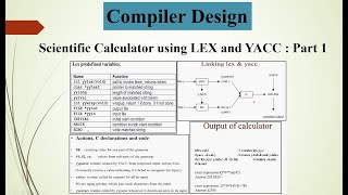 Scientific Calculator using LEX and YACCPart 1 [upl. by Duhl272]