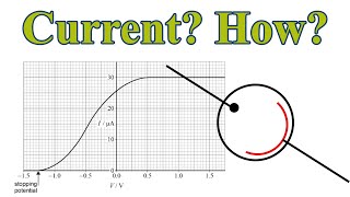 photoelectric effect graph explained  max I amp stopping potential [upl. by Renata]