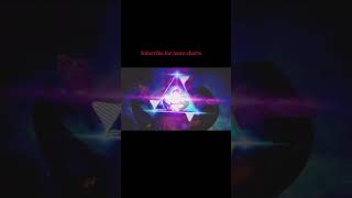 masha edits  ganapati Vela Avo song remix trending viral shorts remix editededits musicsong [upl. by Frederik195]