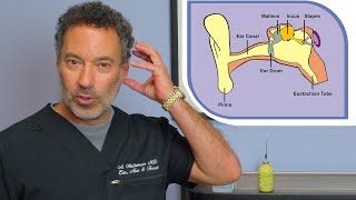 How To EASILY Relieve Ear Pressure  Eustachian Tube Dysfunction [upl. by Cleland]