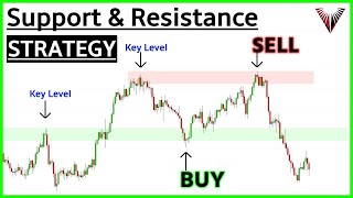 Beginners Guide To SUPPORT amp RESISTANCE A Simple Strategy That Actually Works [upl. by Terence]