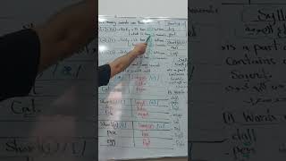 pronunciation amp syllables  Grade 5 profmuhammadhassan [upl. by Halverson]