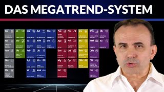 Die wichtigsten Trends für Ihr Business Mehr Sicherheit und Erfolg  Dr Pero Mićić [upl. by Wertheimer]