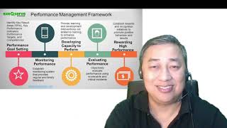 ExeQserve Performance Management Training Framework [upl. by Audry]