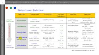 ► Skalenniveaus ► deskriptive Statistik ► Übersicht mit Beispielen [upl. by Dnalyk610]