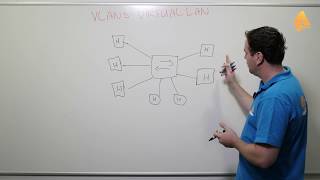 Introduction to VLANs [upl. by Alejna233]