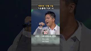 1994년 10월 5일 가요톱텐 TOP 10 30년전 오늘 [upl. by Runkel]