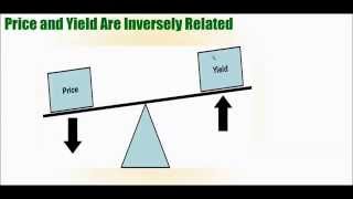 Why Bond Prices and Yields are Inversely Related [upl. by Anamor]