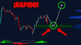 ¿BITCOIN SIGUE ALCISTA 😰 Veamos Esto Analisis con estrategia de TRADINGLATINO [upl. by Cavit597]