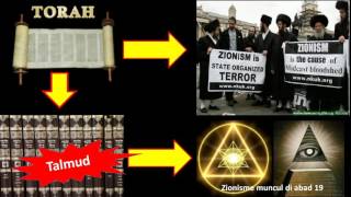 Apakah perbedaan antara Talmud dan Torah [upl. by Morty]