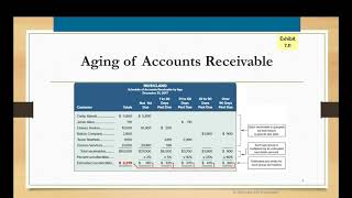 Problem 7 Accounts Receivable Aging [upl. by Aibat239]