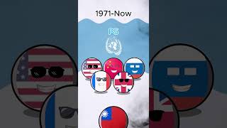 From past simple 14  change position countryballs usa russia taiwan vietnam iran korea [upl. by Aimahc436]