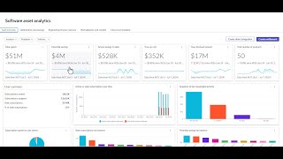 ServiceNow SAM Software Waste and Reclamations [upl. by Wood]