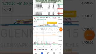 Glenmark levels analysis for tomorrow trading niftybanknifty [upl. by Rehotsirhc]