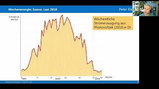 Aus der Praxis Wärmepumpen und Photovoltaik für Bestandshäuser  Dr Peter Klafka [upl. by Cadell]