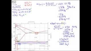 The steel phase diagram [upl. by Enaols]