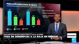 El desempleo en México llega a mínimos históricos • FRANCE 24 Español [upl. by Darom]