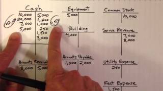 Creating a Trial Balance [upl. by Ahsetal606]