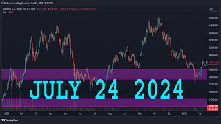 NASDAQ 100 Analysis Today  NAS100 Technical Analysis  NAS100 Analysis  NASDAQ 100 Daily Forecast [upl. by Lehmann205]