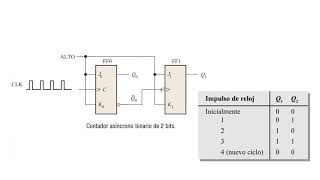 Aplicaciones de electrónica digital 5º año  Contadores asíncronos [upl. by Rowley]