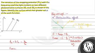 The variation of the stopping potential V0 with the frequency vof the light incident on two di [upl. by Housum]