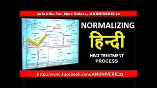 हिन्दी  NORMALIZING  HEAT TREATMENT PROCESS [upl. by Reeve]