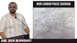 IronCarbon Phase Diagram Explained Most Easily and Effectively to Learn amp Draw [upl. by Novhaj]