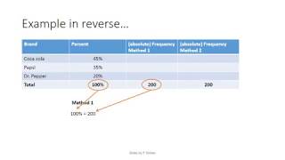 Concept  Absolute Frequency and Relative Frequency [upl. by Lobiv]