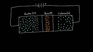 How a transistor works [upl. by Rockefeller]