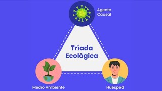 Triada Ecológica  Microbiología y Parasitología [upl. by Reynard]