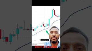 Best Indicator for Scalping Trading for Beginners shorts stocks trading banknfty funny youtube [upl. by Onateag544]